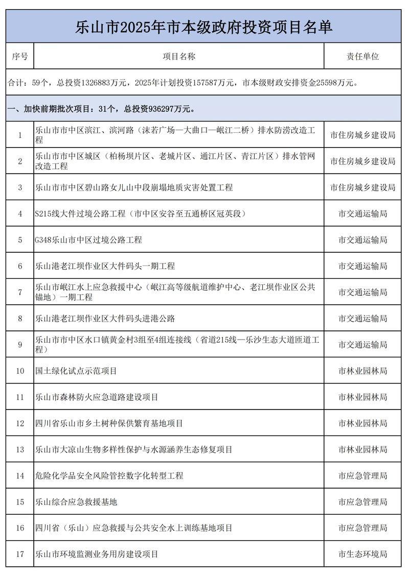 北京投资公司的行业动态观察